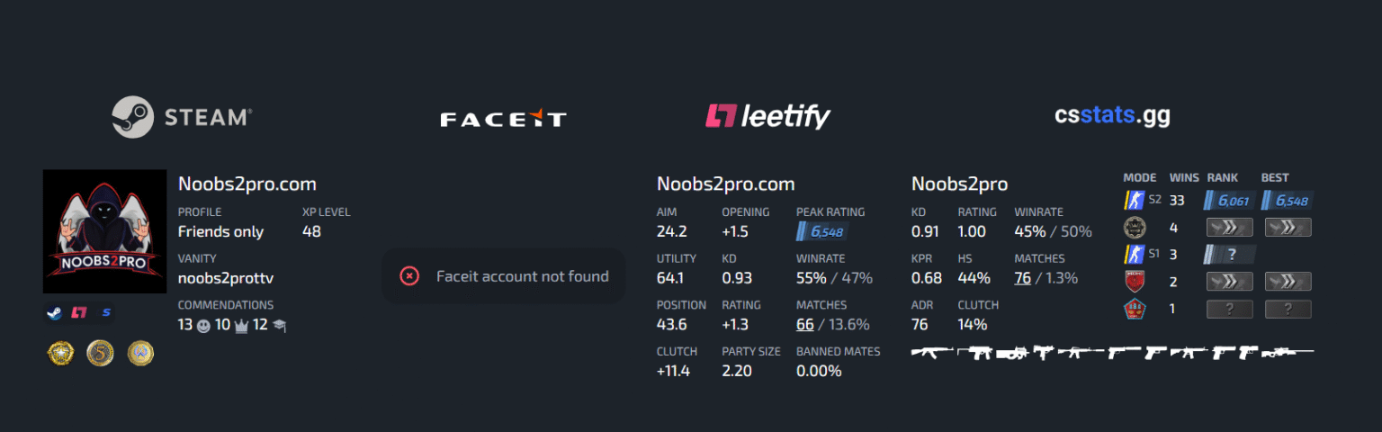 Best Way to Check If a CS2 Player Is Legit or Cheater - All Stats in ...